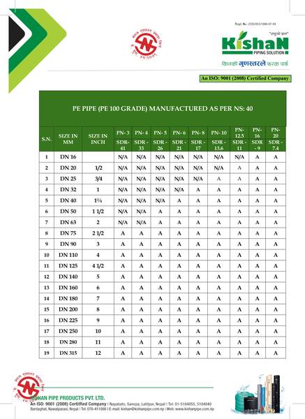 High-quality HDPE pipes in Nepal: Discover durable, flexible, and corrosion-resistant HDPE pipes from Kishan Pipe Products