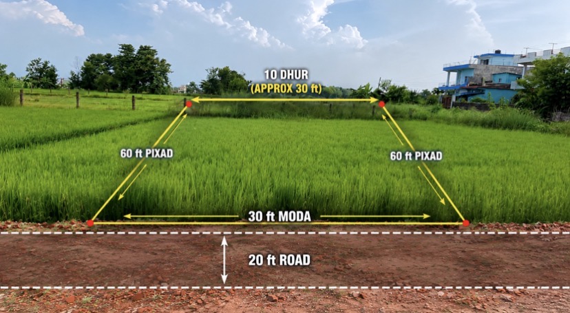 Land for Sale in Tilottama Pathardada | 10/10 Dhur Plots with 20 ft Road